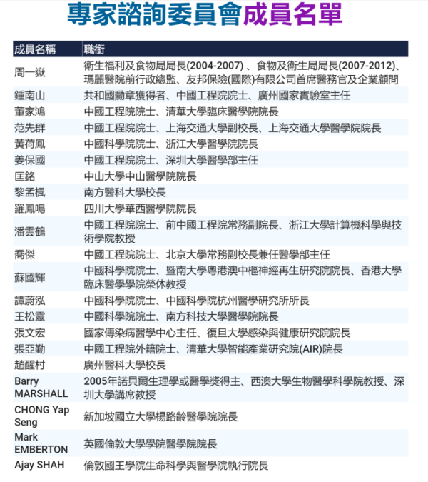 爱配配资 张文宏受聘知名大学，又一医学院来了