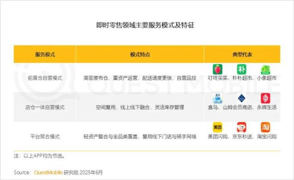 凤凰策略 外卖大战背后的真正战场